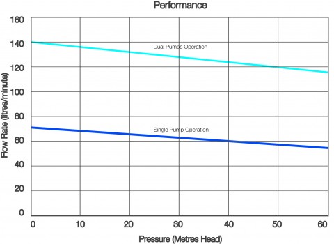 PSS Performance Curve.jpg